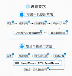 新加坡與印尼通用上網卡 5天/7天不限流量，暢享3G/4G高速網絡與便捷通話